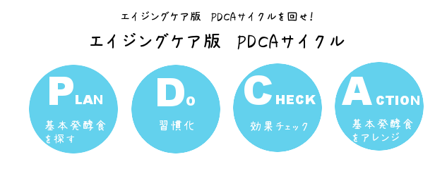 エイジングケア版PDCAサイクル